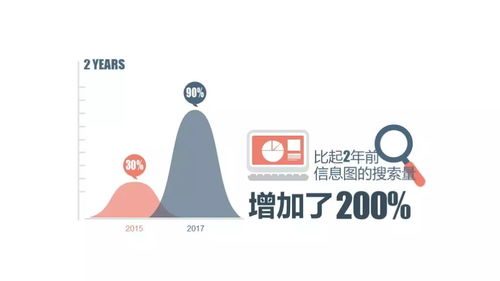 信息圖成長記丨元素和構(gòu)成 重慶信息咨詢服務