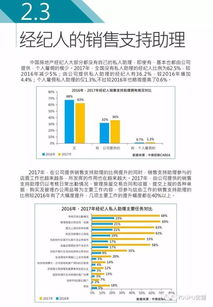 重磅 2017年度中國房地產(chǎn)經(jīng)紀人調(diào)查研究報告新鮮出爐（上篇）——聚焦行業(yè)生態(tài)與職業(yè)現(xiàn)狀